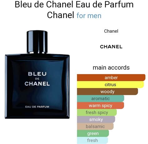 bleu de chanel parfum intense|bleu de chanel cologne notes.